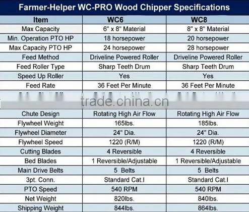 WC8 wood chipper shredder mulcher for sale