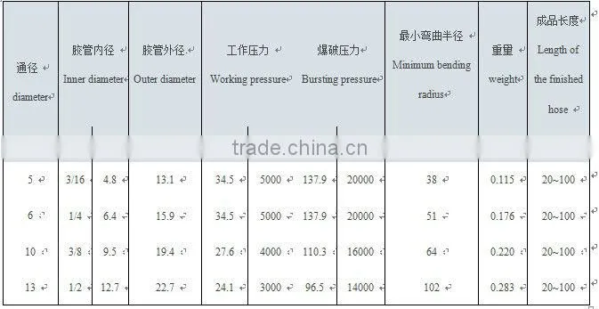 Good vacuum cleaner rubber hose