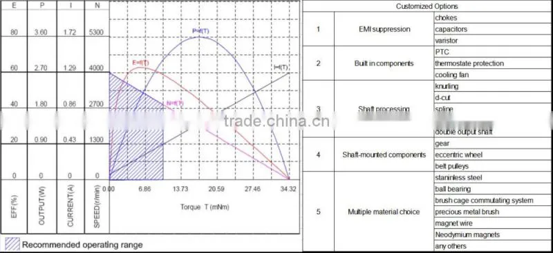 12V DC Wiper Motor 60W | RS-380H