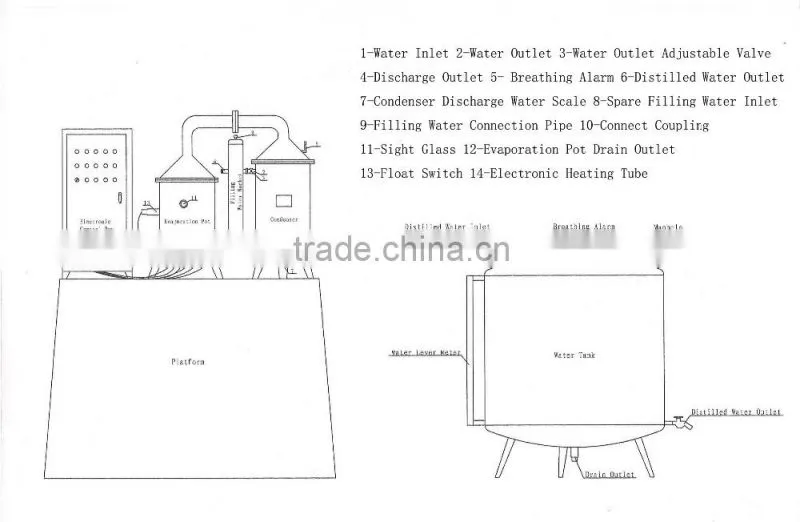 purchase distilled water distiller countertop water distillation
