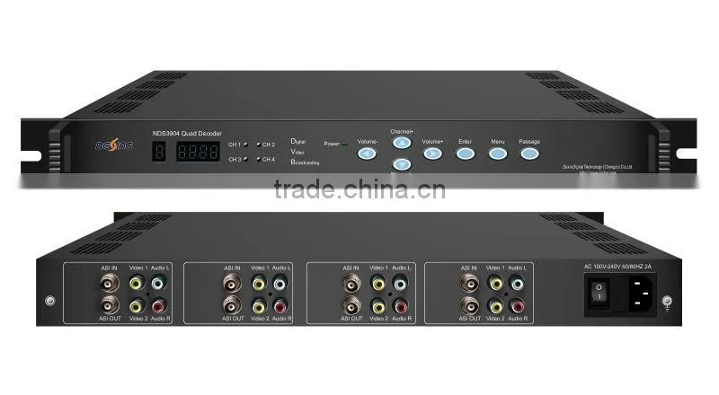 digital to analog video decoder