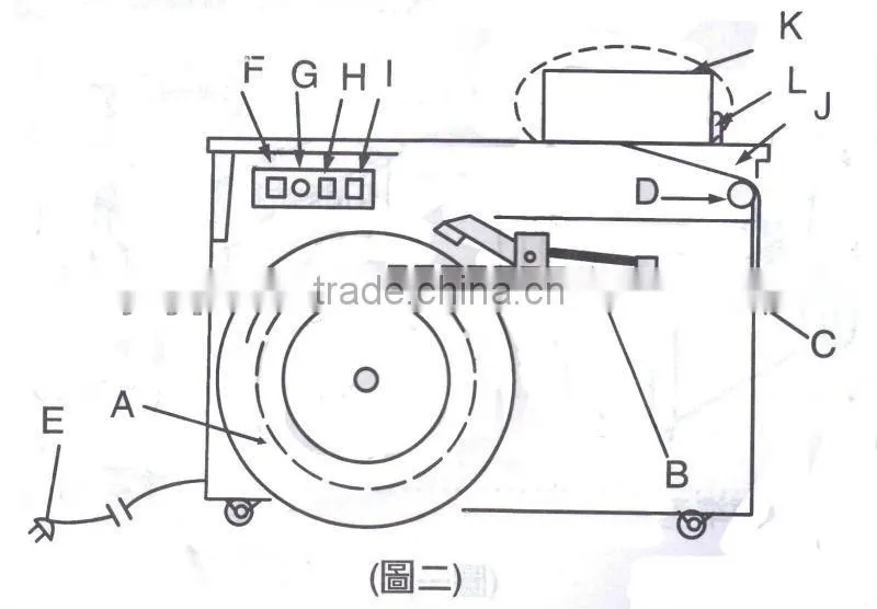 Automatic palletizer