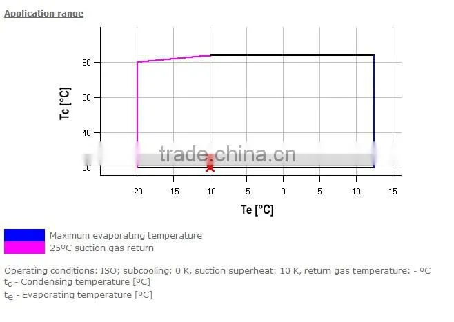 DWM Copeland Compressor for central Air-conditioner,central air conditioner copeland compressor D6DJ-300 X