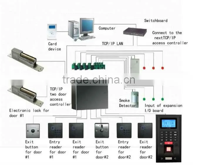 Access control & time attendance with golden and black colors biometric time attendance device with tcp