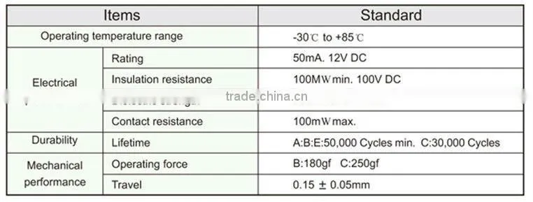 FTHAM20 micro 2.0x4.0mm touch delay switch