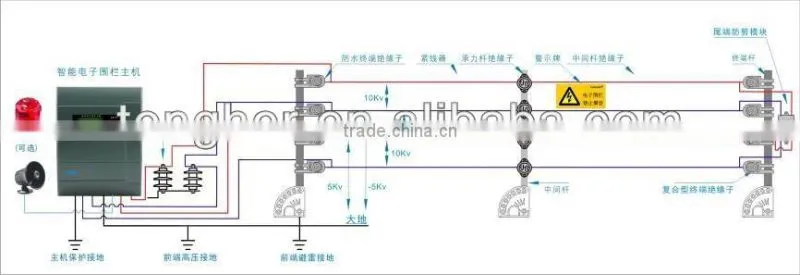 Child safety electric fence with GPS tracker fence---Tongher Technology