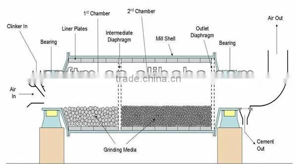 zirconia ball mill