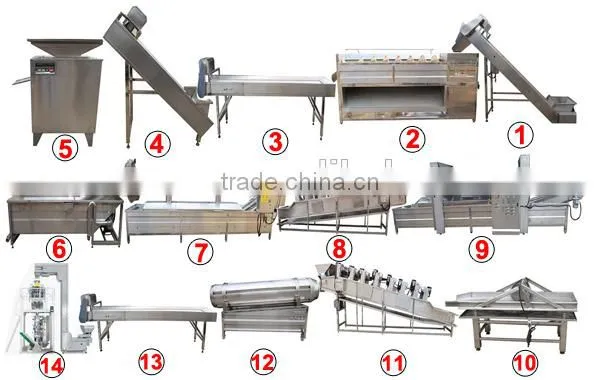 Full automatic frozen french fries maker/potato chips processing machine