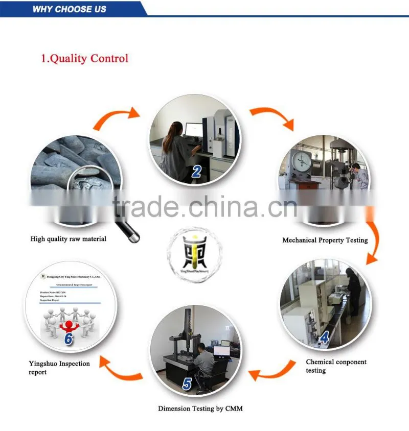 Customized pump impellers