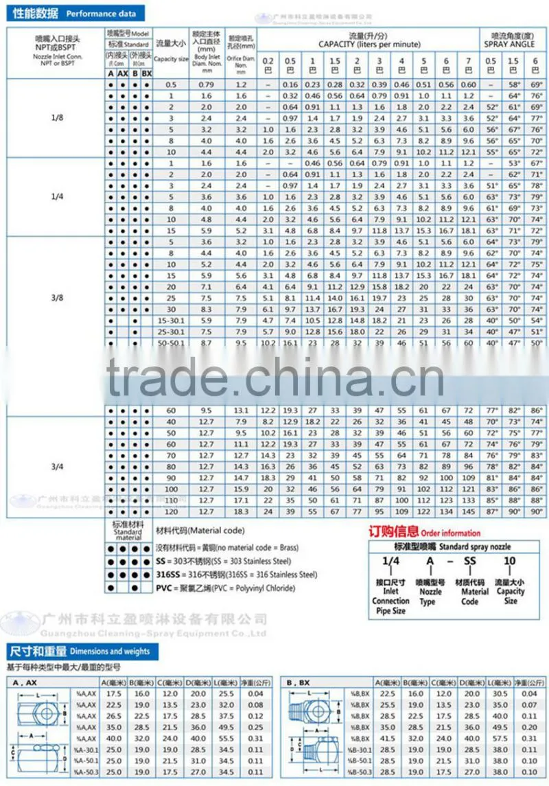 BX series whirl jet hollow cone nozzle for gas cooling