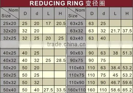 UPVC Reducing Ring DIN /PVC Reducing Ring /plastic Reducing Ring