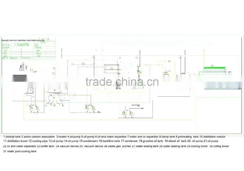 USED diesel oil disposal refinery equipment with CE 20TPD