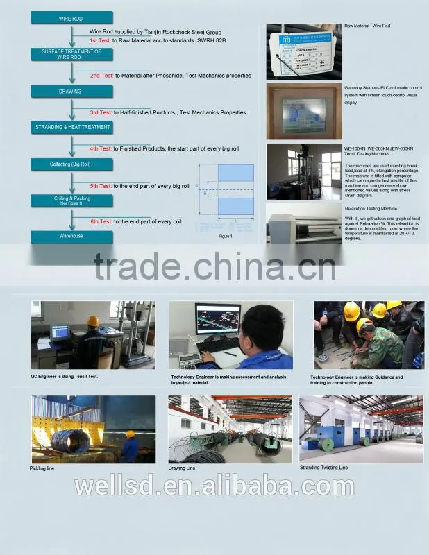 elevator steel wire rope/high quality steel wire rod/stainless steel wire with free samples