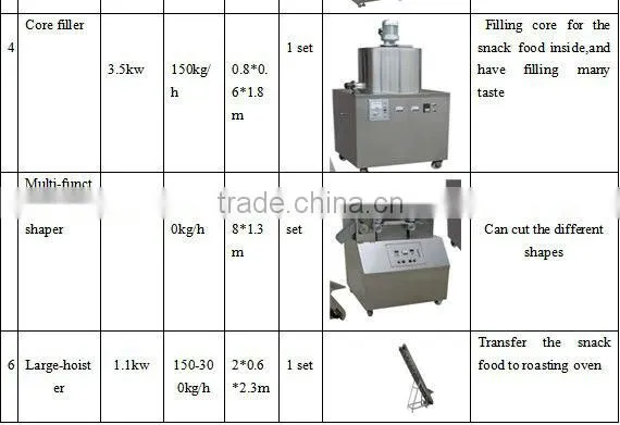 Core filling small snacks making machine snack manufacturing machine