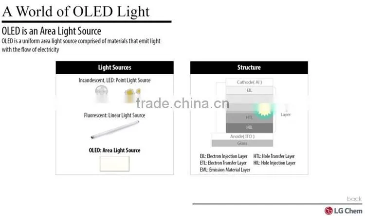 LG Warm Color SKY oled eye protection lamp