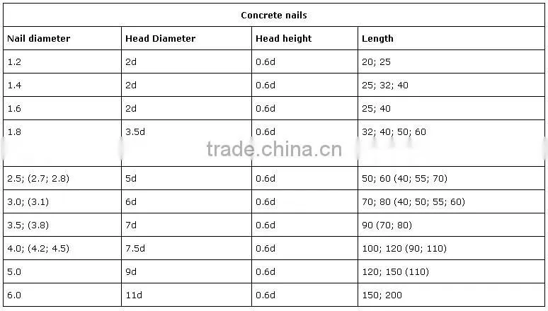 1inch to 6inch Black Concrete steel Nail