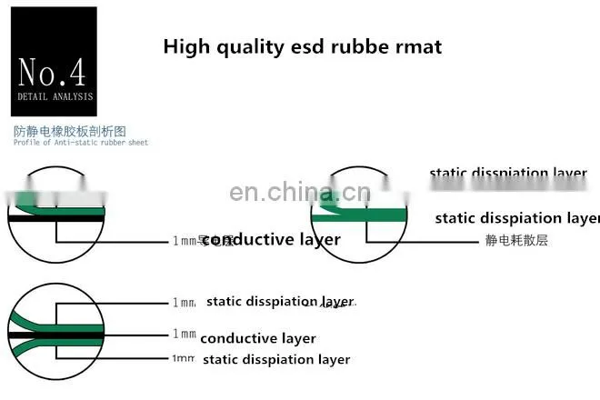 12 years factory antistatic esd electrosttaic mat manufacture
