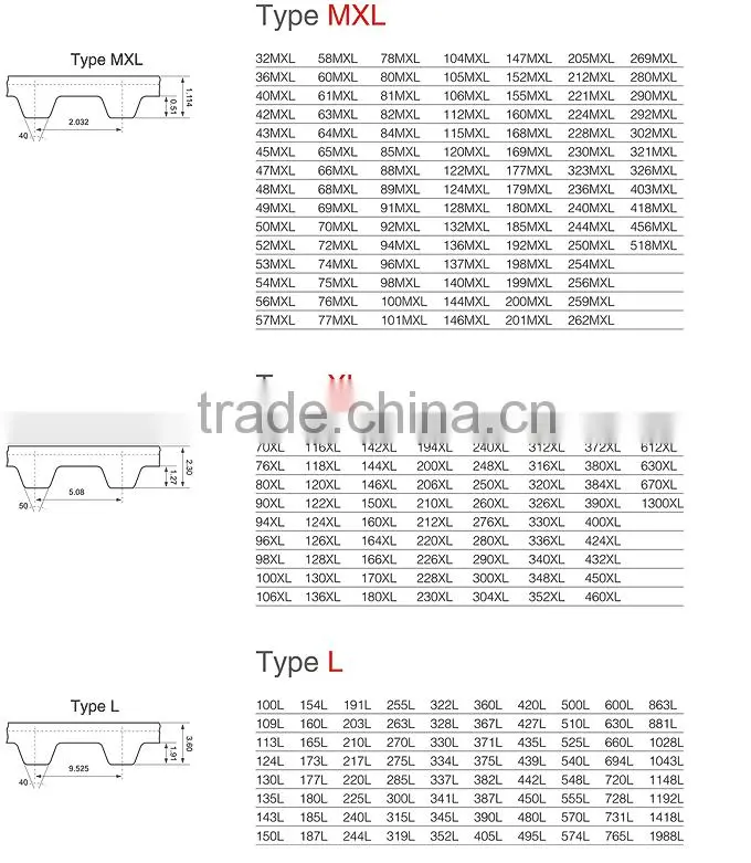 Feilizhou PU timing belt