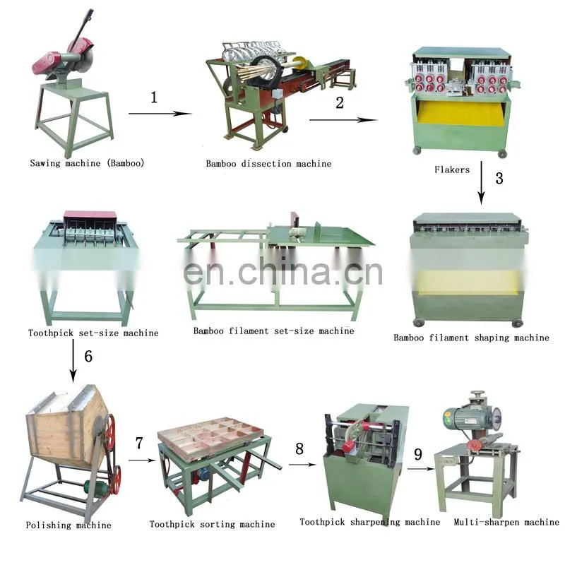 Automatic bamboo toothpick making machine/ tooth pick making machine/ automatic wood toothpick processing machine price