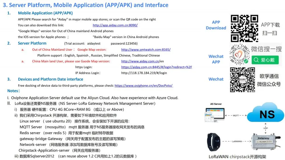 Oviphone Tracker and Wearable Device-20251030_41