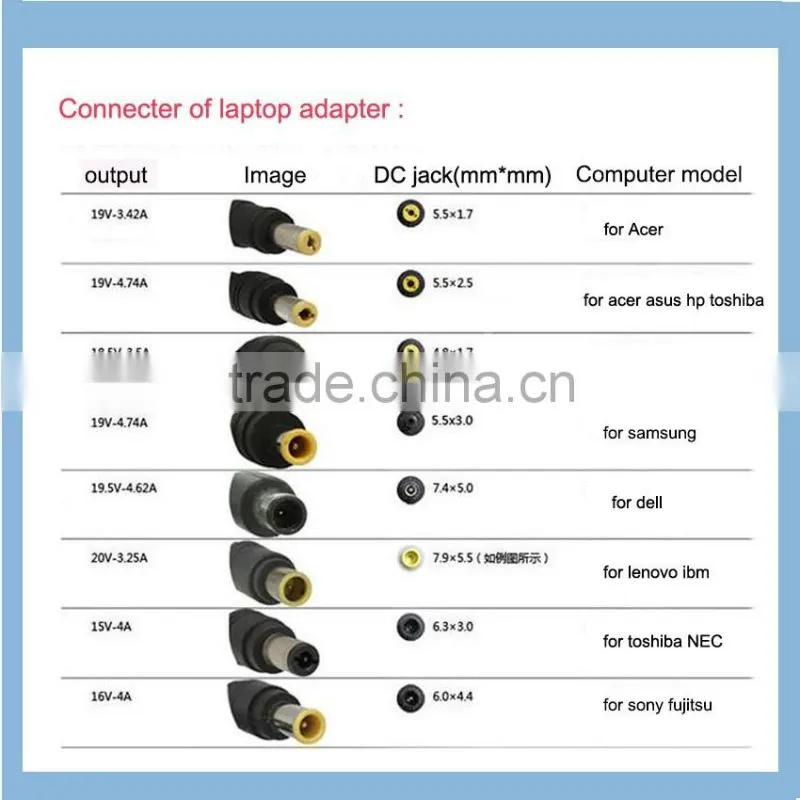 100% new genuine12V 1.5A 18wh notebook adapter charger for Acer A100 A200 A500 A501 tablc pc charger ADP-18AW