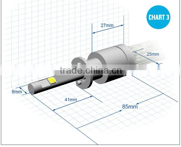 Super Bright Long Life Blue Led Headlights Automotive Bulbs