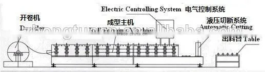 High quality best selling multifunctional steel pipe machine steel