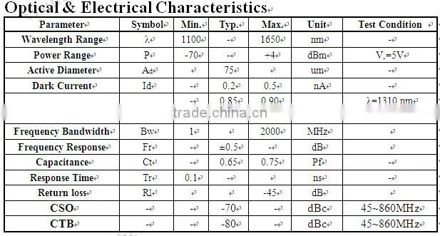 Photodetector/Photodiode/Pin diode