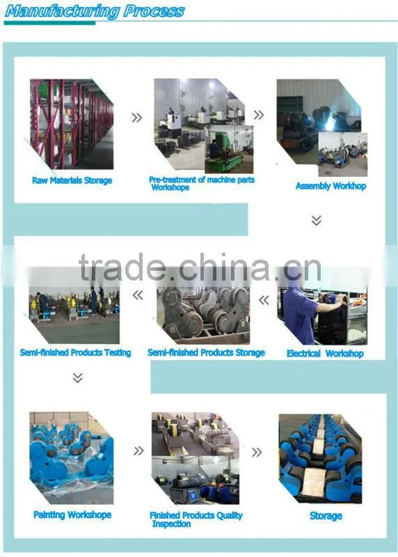 adjustable welding rotators