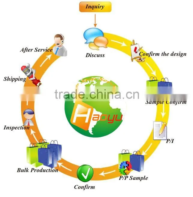 Recycle single wine bottle bag wholesale on Alibaba China
