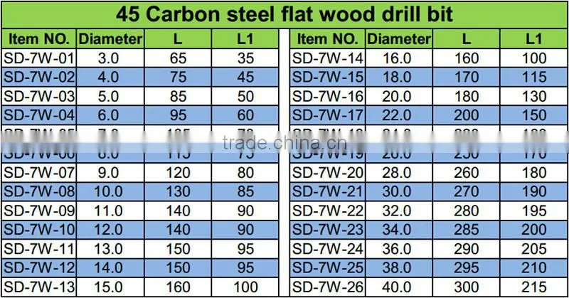 45 Carbon steel flat wood drill bit for wood working