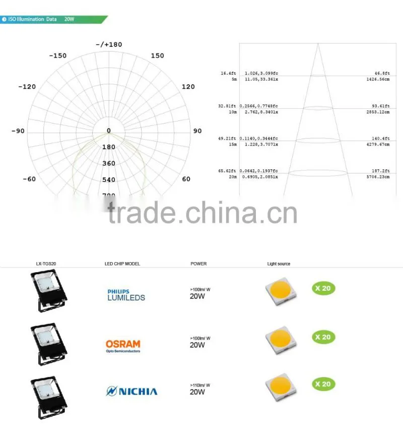 Promotional Price Shenzhen Factory 2016 CE Rohs Approved Meanwell Driver Free Lighting Design 20W Flood Lights LED