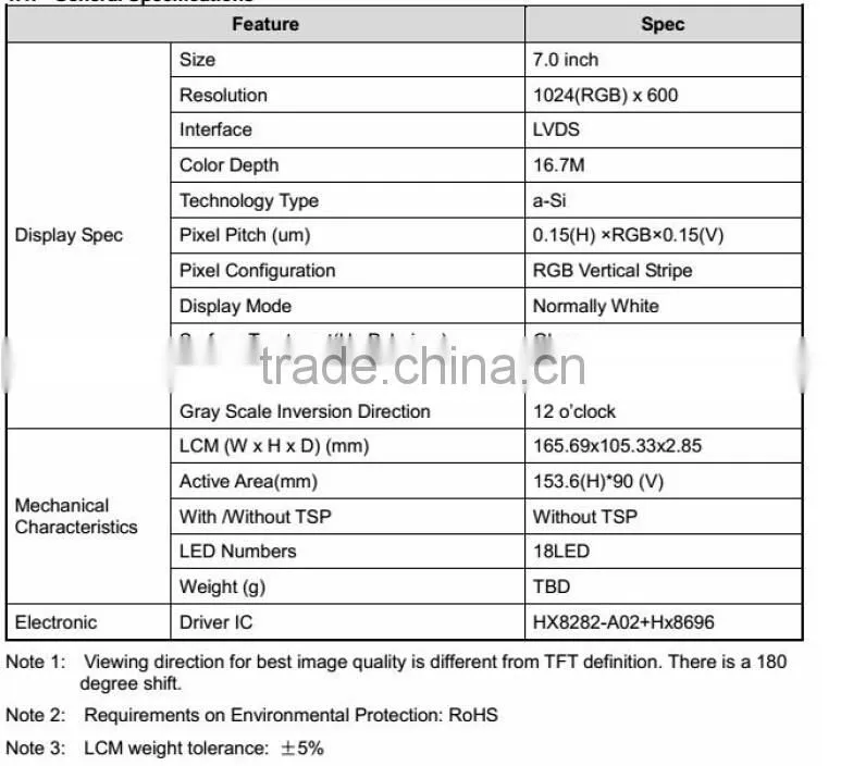 tft 7 inch lcd display (1024X600)