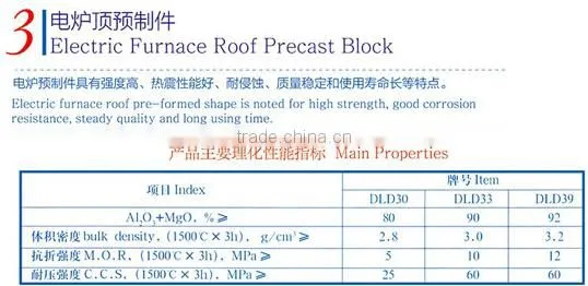 Electric Furnace Roof Precast Block/Dry Ramming Material/Self-flow Hot Patching Material for Converter