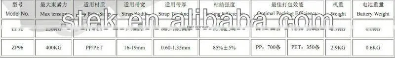 ZP929 2013 Battery Strapping machine for plastic straps from STEK manufacturer