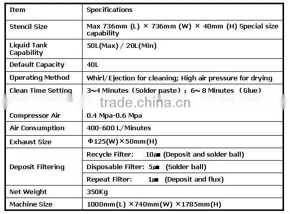 Economic SM-8000S high quality Stencil Cleaner