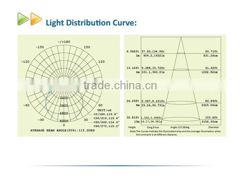 120W LED UFO Highbay with EU Standard Plug and 1.5 Meter Wire