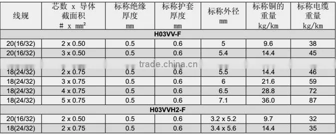 Factory sale PVC Flexible Power Cable H05VV-F H03VV-F H03VVH2-F Cable
