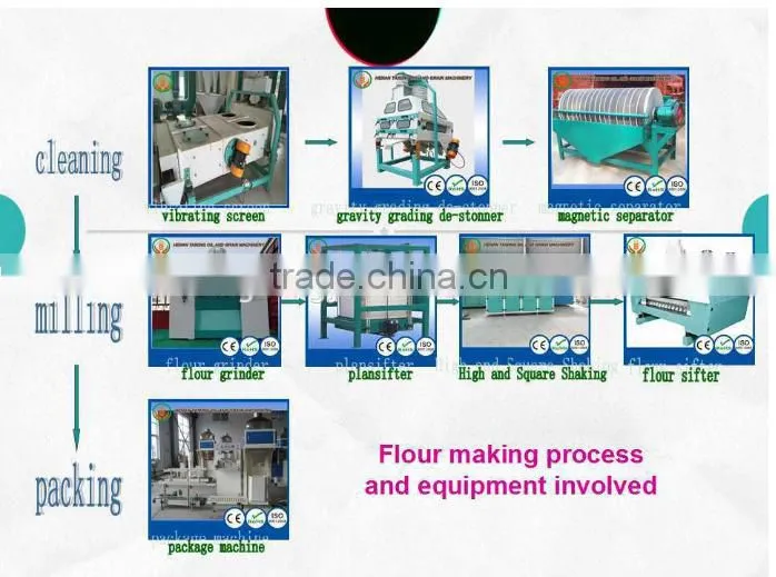 2016 flour mill henan machinery henan