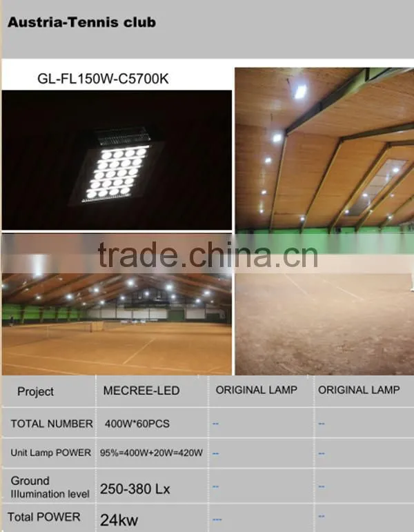 400w high lumens pocket projector, 400w high lumens led spot light, 400w high lumen led module