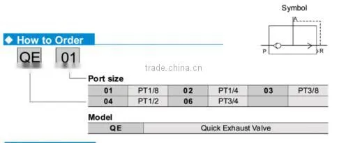 Black Air Valve QE series Quick electric exhaust valve