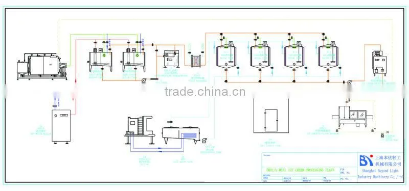 ice cream making equipment