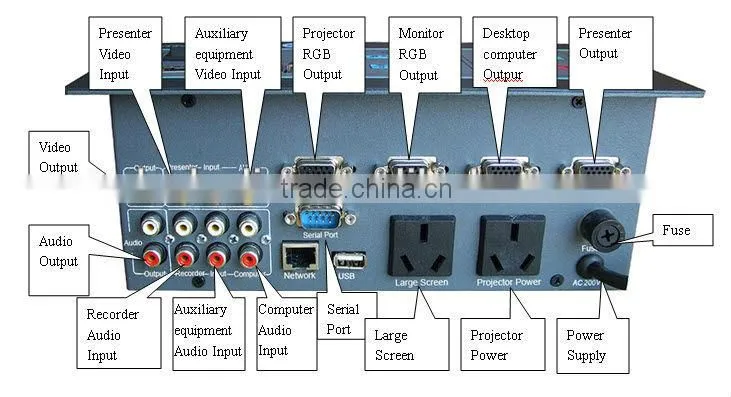 Media Control Box