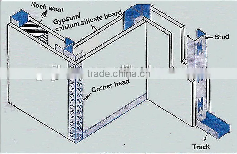 galvanized Drywall metal stud