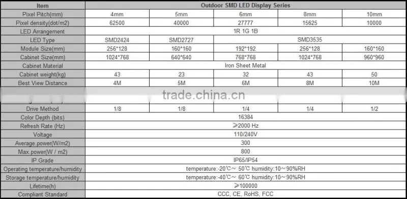 Titans Outdoor transparant Flexible LED Display screen