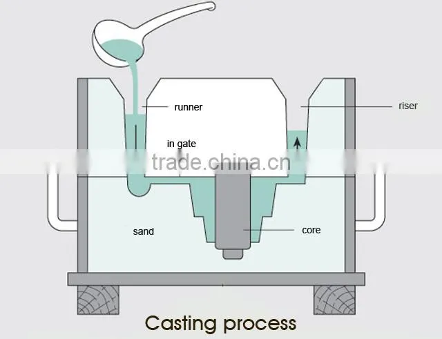 Liaoning high quality OEM aluminium casting alloy wheel auto parts