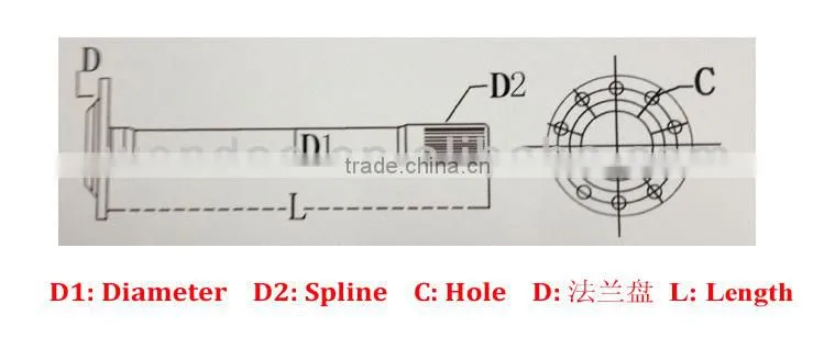 Axles Series