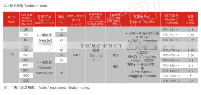 Online Shopping TF-100* Tank Mounted Suction Filter For Industrial Machines