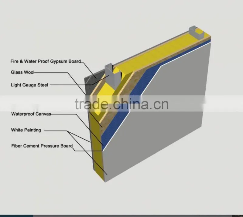 Pre Engineered Prefabricated Apartments Building