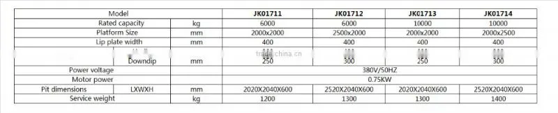 Factory price for Immovable Dock Leveler